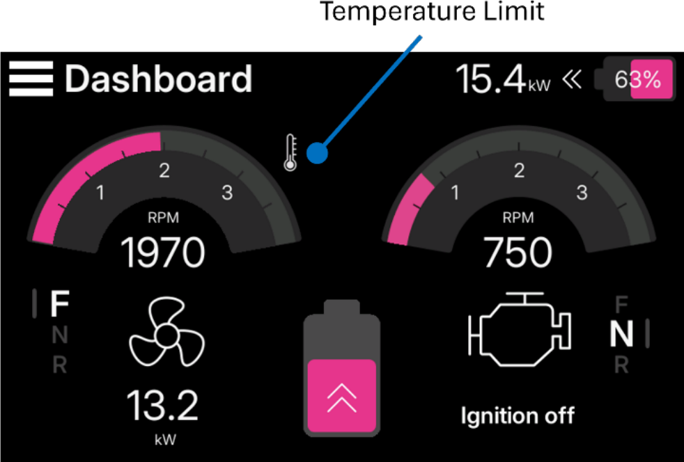Dashboard showing the temperature limit symbol in drive mode