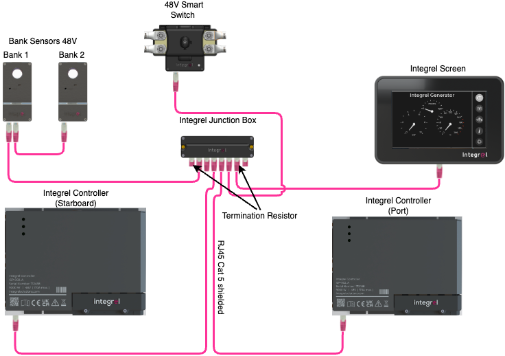 Integrel Argo network wiring with CAT5 cables